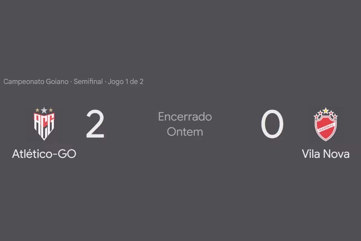 Atlético-GO vence Vila Nova por 2 a 0 e abre vantagem na semifinal
